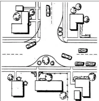 Figura 2: Modificação de intersecção (Fonte: ITE/FHWA, 1999) 