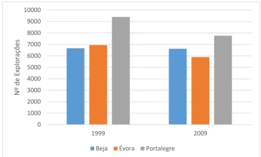 Tabela 5 - Percentagem de produção de Azeitona em relação ao total de exp. agr. com culturas permanentes 