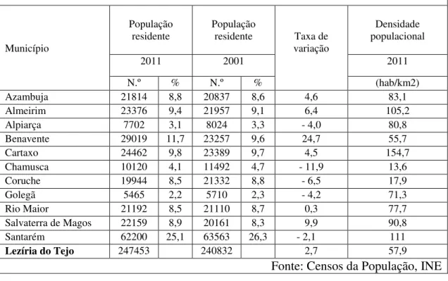 Figura 10. Densidade Populacional por município, 2011 (hab/Km2) 