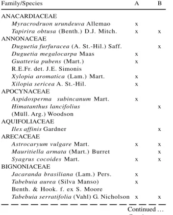 Table 2 – Cont.