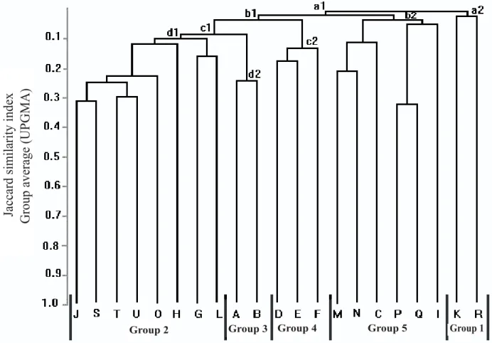 Table 3 presents environmental and vegetative characteristics as well as sampling methods used for each selected study