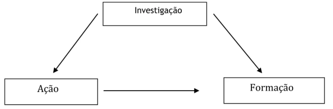 Figura 10- Triângulo de Lewin 