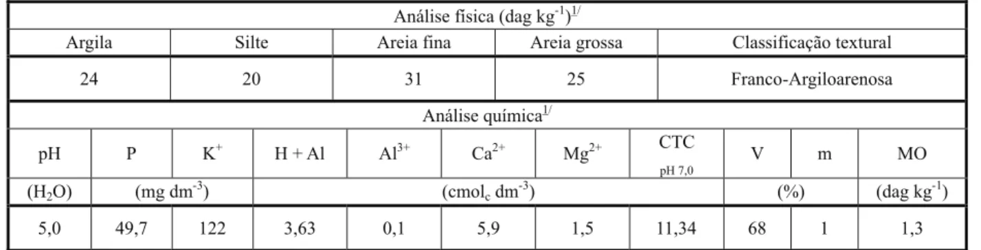 Tabela 1 - Resultados das análises física e química da amostra do Argissolo Vermelho-Amarelo utilizado no experimento