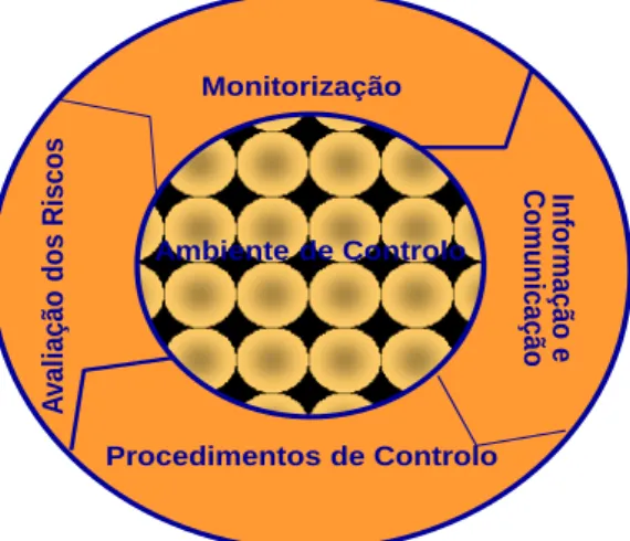 Figura 3 – Ambiente de controlo 