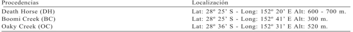 Tabla 1 – Procedencias de E. dunnii muestreadas.