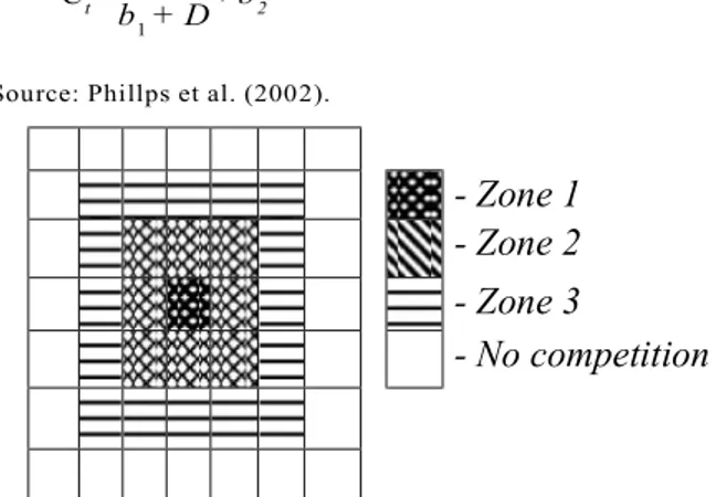 Figure 1 – Different zones of competition to a tree in zone 1.