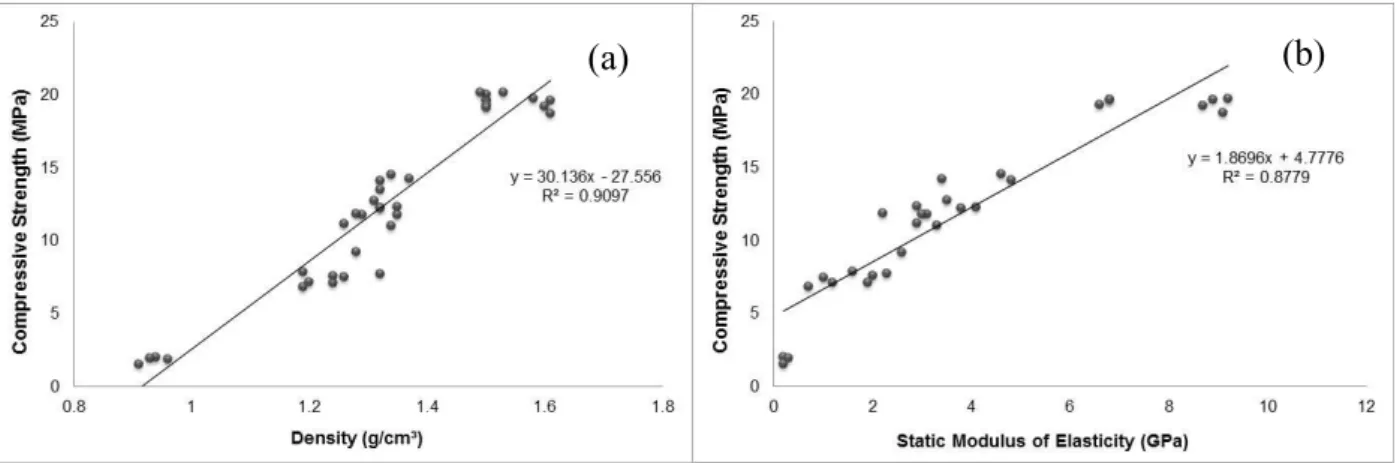 Figure  3  shows  the  values  observed  in  the experiments the and the ones estimated by the regression analysis for compressive strength, water absorption, and void ratio for composites VII, VIII e IX.