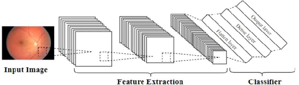 Figure 7. Convolutional neural network architecture. 