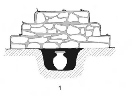 Figura  I:  Modelo  exemplificativo  do  que  poderiam  ser  estas  estruturas  básicas  em  secção,  não  pertencente  a  qualquer  necrópole  (segundo  Blanquez,  1991,  através  de  Jiménez Ávila)