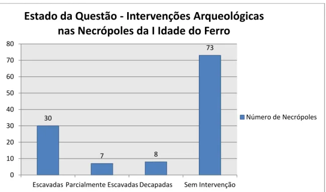 Gráfico II: Relação das necrópoles com as variáveis em estudo 