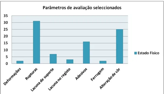 Gráfico   7   -­‐   Parâmetros   de   avaliação   seleccionadas       