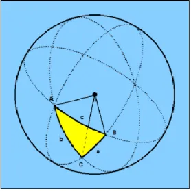 Figura 10: Triângulo Esférico (Mederos, s.d.) 