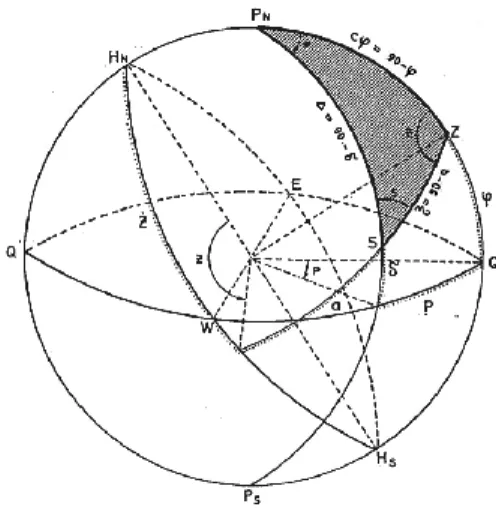 Figura 11: Triângulo de Posição (Gameiro, 1964, pp. 81) 