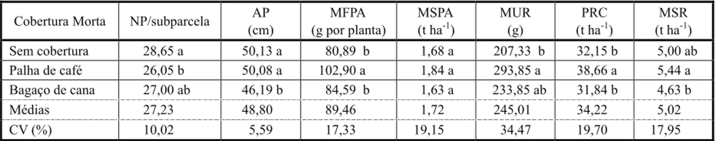 Tabela 3 - Número de plantas por subparcela (NP) 1/ , altura média de plantas (AP), massa fresca da parte aérea (MFPA), massa seca da parte aérea (MSPA), massa unitária da raiz (MUR), produtividade de raízes comerciais (PRC) e de massa seca de raízes (MSR)