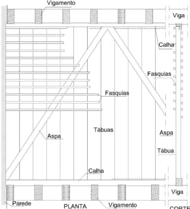Ilustração 1 - Esquema de uma parede de tabique simples, alçado e corte (adaptado de [39])