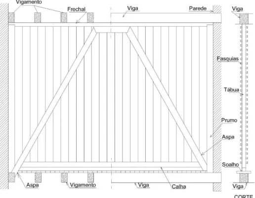 Ilustração 4 - Esquema de uma parede de tabique aliviada, alçado e corte (adaptado de [39]) 