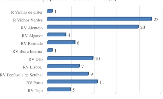 Gráfico 9. Unidades que pertencem a rotas de vinhos (%) 