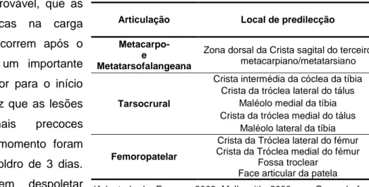 Tabela 2- Listagem de locais de predilecção por articulação 