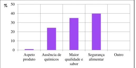 Gráfico 11 – Vantagens da agricultura biológica para os consumidores 