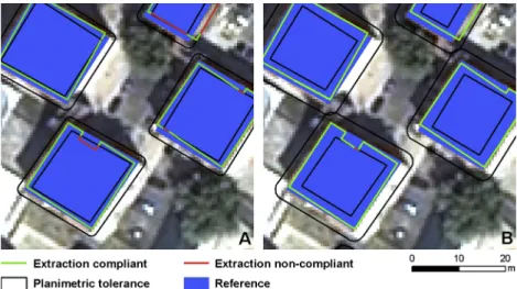 Fig. 2. Detail of planimetric tolerance compliance test for scales 1:5 000 (A) and 1:10,000 (B).