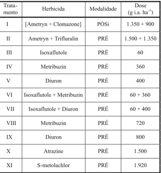 Tabela 4 - Fitointoxicação aos 30, 45 e 60 DAP para os cultivares Fécula Branca e Fibra