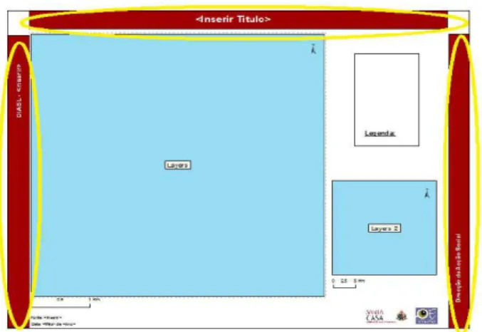 Figura 6: Template da SCML 