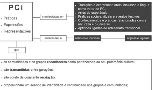 Figura 6 – Dimensões / eixos do PCI 