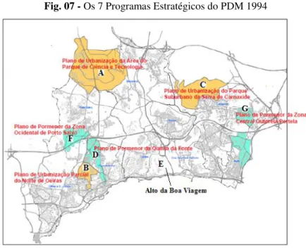 Fig. 07 - Os 7 Programas Estratégicos do PDM 1994