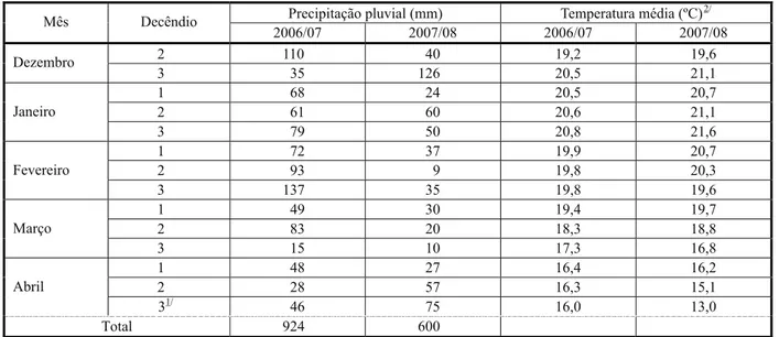 Tabela 1 - Precipitação pluvial e temperatura média registrada nas safras agrícolas 2006/07 e 2007/08, correspondentes ao período de emergência até desfolha das plantas de soja, em Muitos Capões-RS