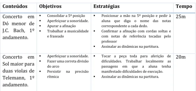 Tabela 5 - Planificação da aula de instrumento do dia 24 de março de 2014 