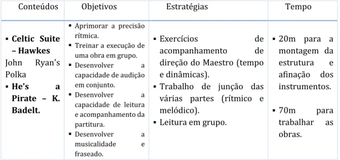 Tabela 11 - Planificação da aula de classe de conjunto do dia 24 de março de2014 