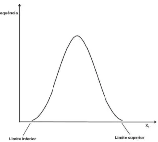 Figura 8 - Histograma para os componentes bi-dimensionais da informação espectral de uma  parcela de treino