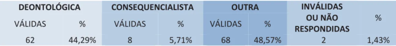 Tabela 19 – Um CP pode ser conduzido por um polícia à civil 