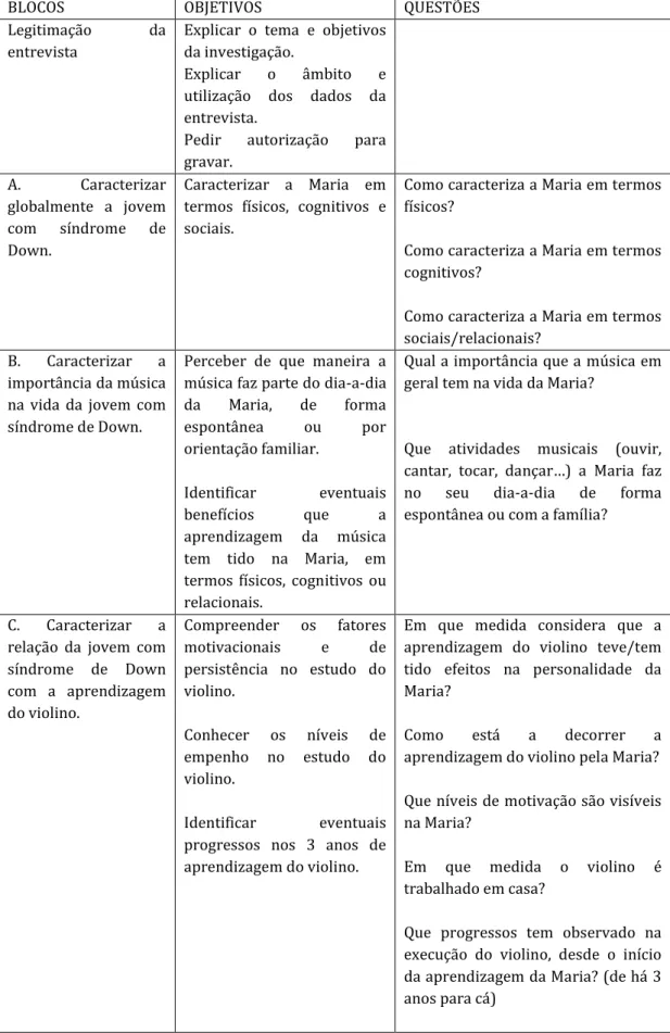 Tabela 15 - ENTREVISTA SEMI-ESTUTURADA À MÃE E AO PAI 