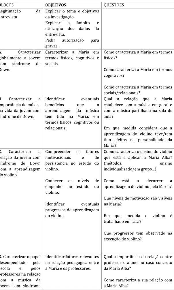 Tabela 16 - ENTREVISTA SEMI-ESTUTURADA À PROFESSORA 