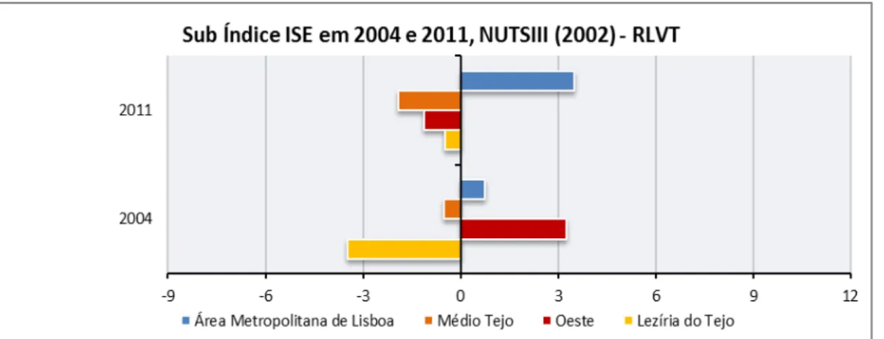Figura 9  –  Sub-índice Inclusão Social e Emprego em 2004 e 2011 