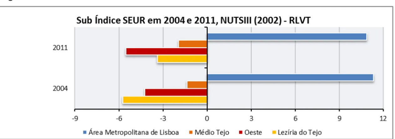 Figura 11 – Sub-índice Sustentabilidade e Eficiência no Uso dos Recursos em 2004 e 2011