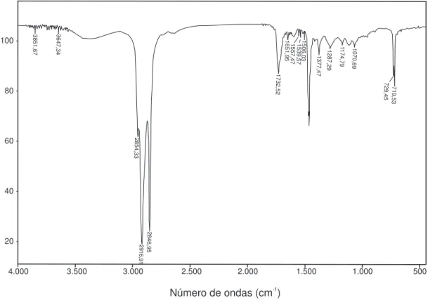Figura 2 - Espectro no infravermelho (NaCl) da fração da amostra da cera epicuticular do biótipo de azevém resistente ao glyphosate.