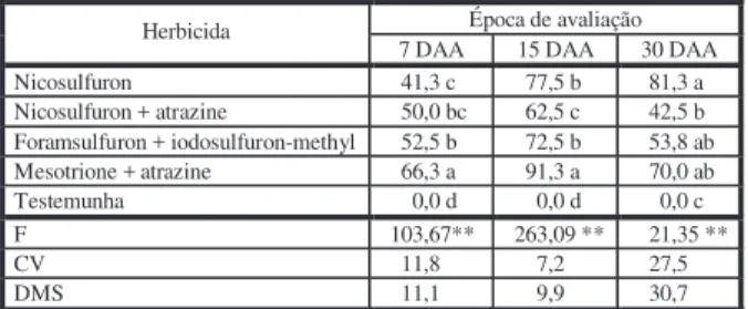 Tabela 5 - Médias das porcentagens de controle de capim- capim-carrapicho (Cenchrus echinatus), atribuídas visualmente aos 7, 15 e 30 dias após a aplicação (DAA)