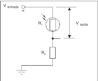 Figura 1 - Circuito divisor de tensão.