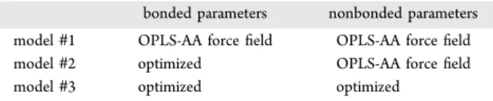 Table 1. Brief Summary of All Potential Models Considered in This Study a