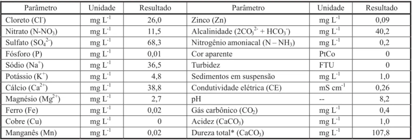 Tabela 2 - Análise da água utilizada nas aplicações, submetida a tratamento usual para distribuição pública, realizado na ESALQ/USP.