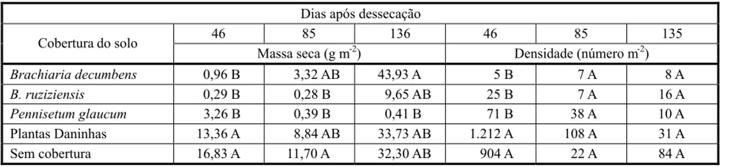 Tabela 5 - Número e massa seca de plantas daninhas emergidas sobre a palha de gramíneas forrageiras na cultura de tomateiro rasteiro conduzido no sistema meia estaca, aos 46, 85 e 136 dias após a dessecação