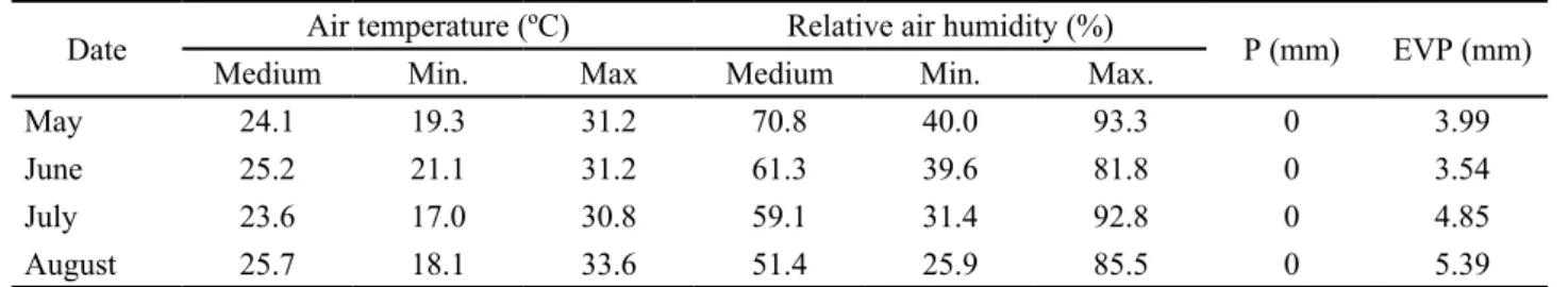 Table 1 - Climate characteristics registered during experimental period 