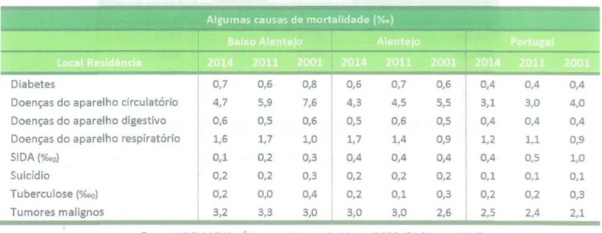 Tabela nº 5 - Distribuição de episódios de urgência por prioridade de triagem no ano 2015 