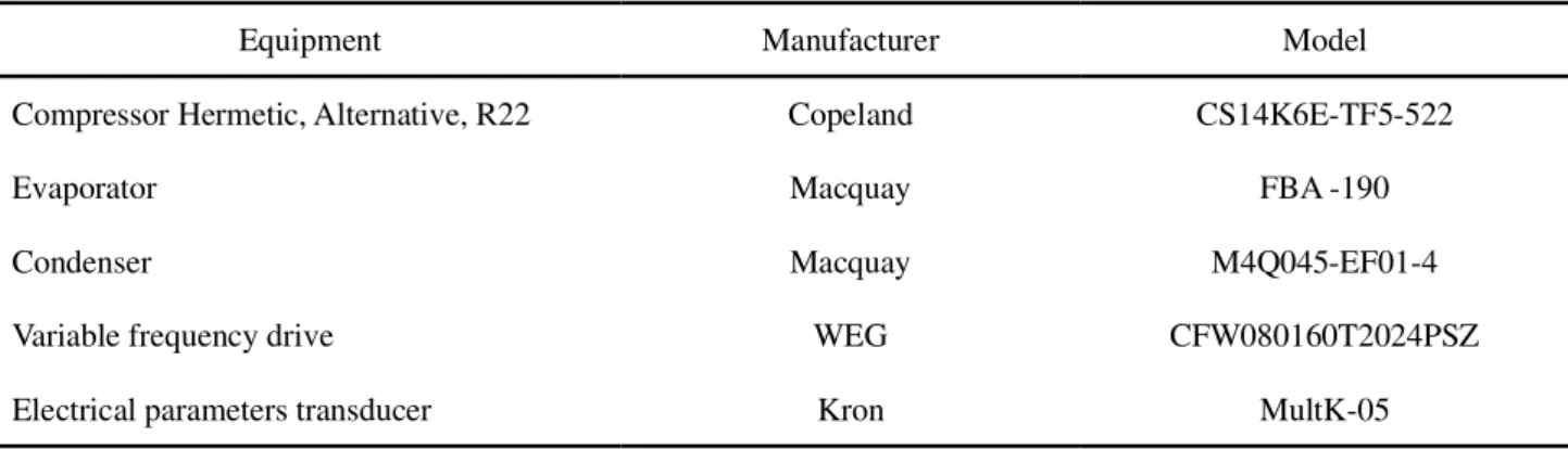 Table 1 - Equipments used during the experiments