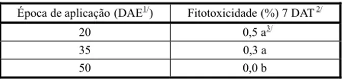 Tabela 2 - Fitotoxicidade média a três genótipos de soja e três épocas de aplicação em função da formulação do herbicida.