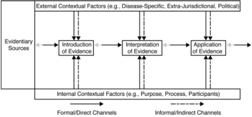 Fig. 1. Conceptual framework for context-based evidence-based decision-making.