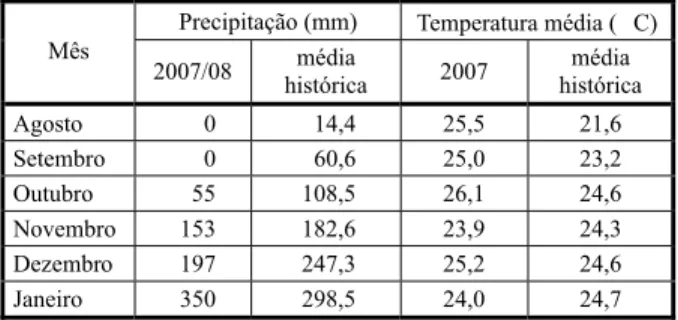 Tabela 1 - Precipitações e temperaturas médias ocorridas durante o período de avaliação do experimento