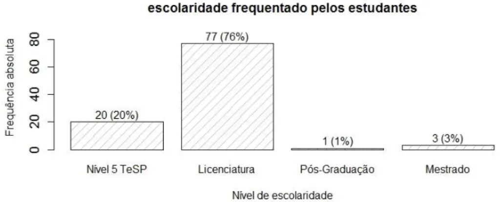 Figura 1: Residência do estudante no período de aulas. 